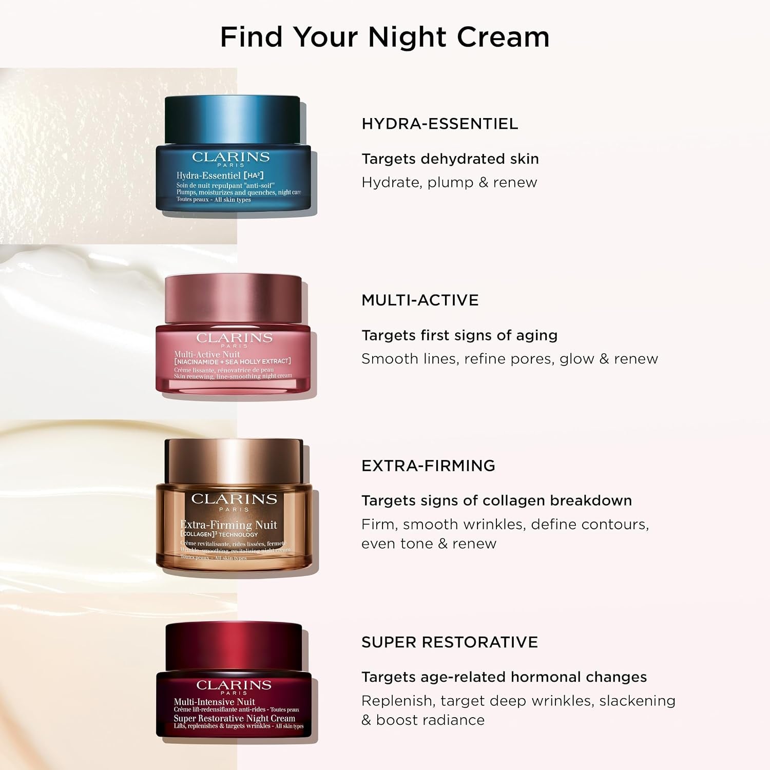 Clarins Multi-Active Night Cream Dry Skin 50Ml